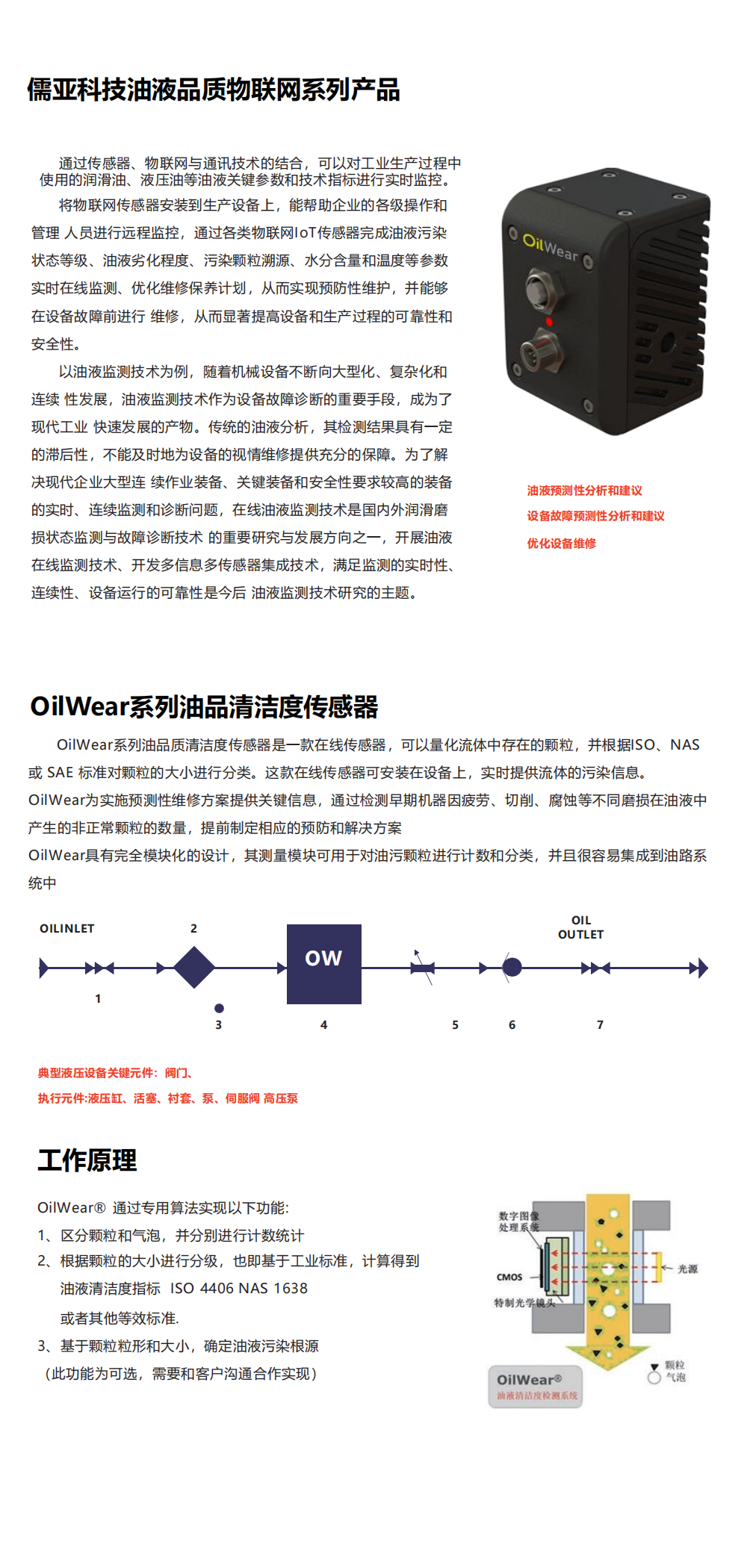 OilWear 油液顆粒監測與磨損分析儀(圖1)