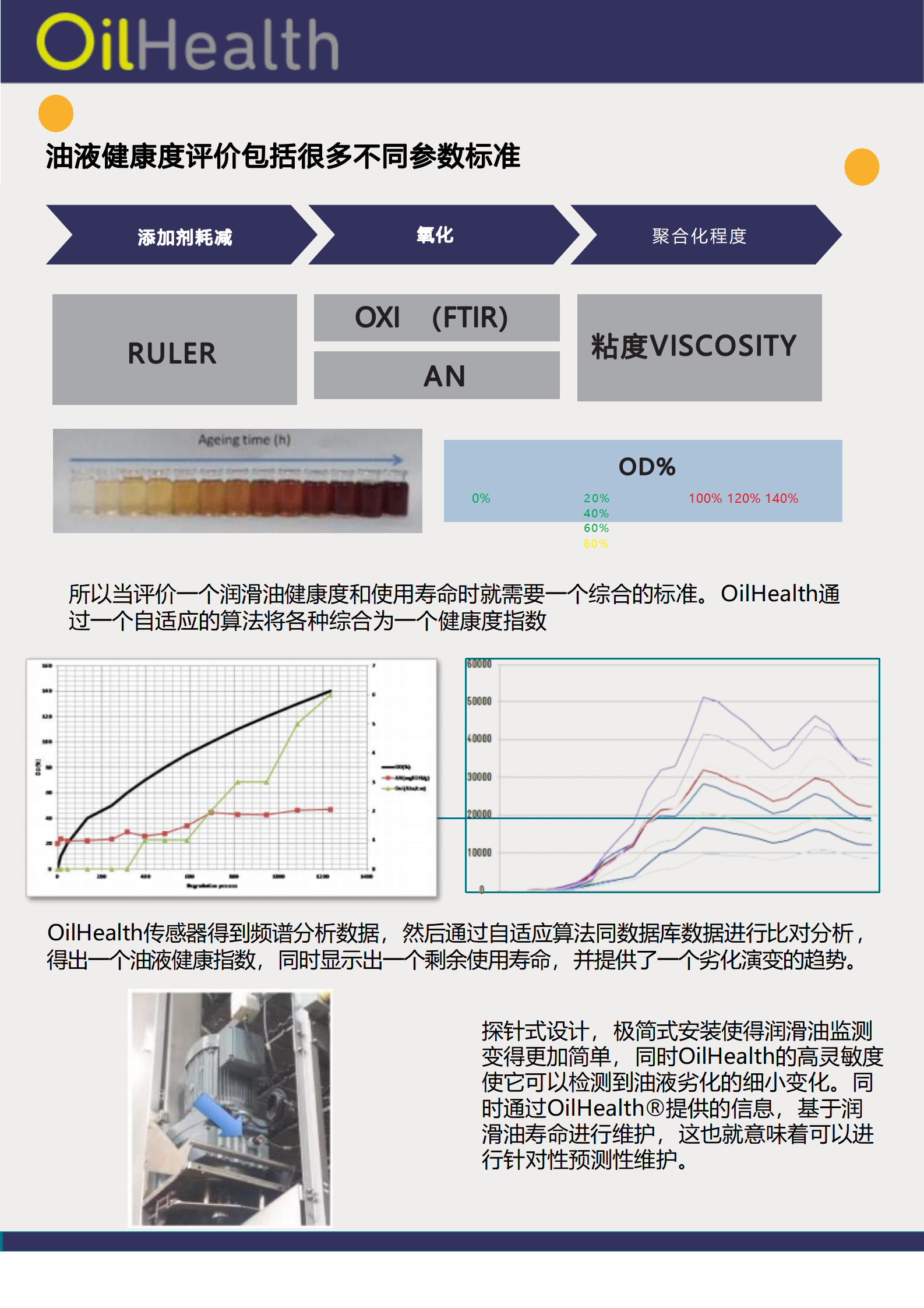 Oilhealth 油液健康監測傳感器(圖3)