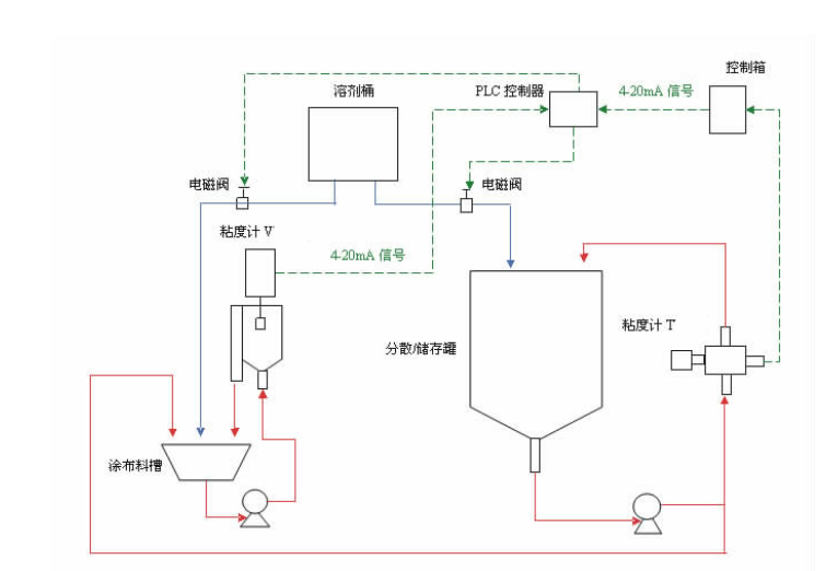 在線粘度計在鋰電池行業中的應用過程(圖1)